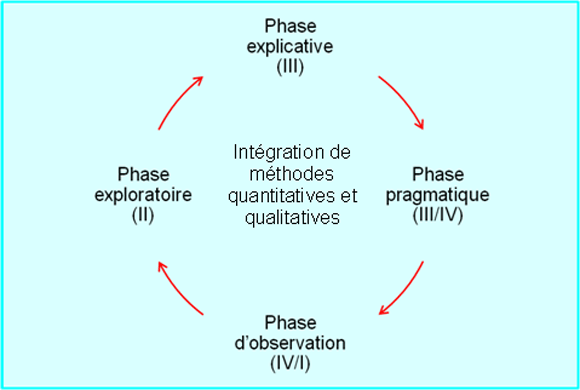 Cadre d'évaluation des interventions complexes du MRC